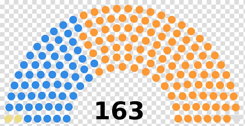 Karnataka Legislative Assembly election, 2018 Spanish general election, 2016, 2000 Won transparent background PNG clipart