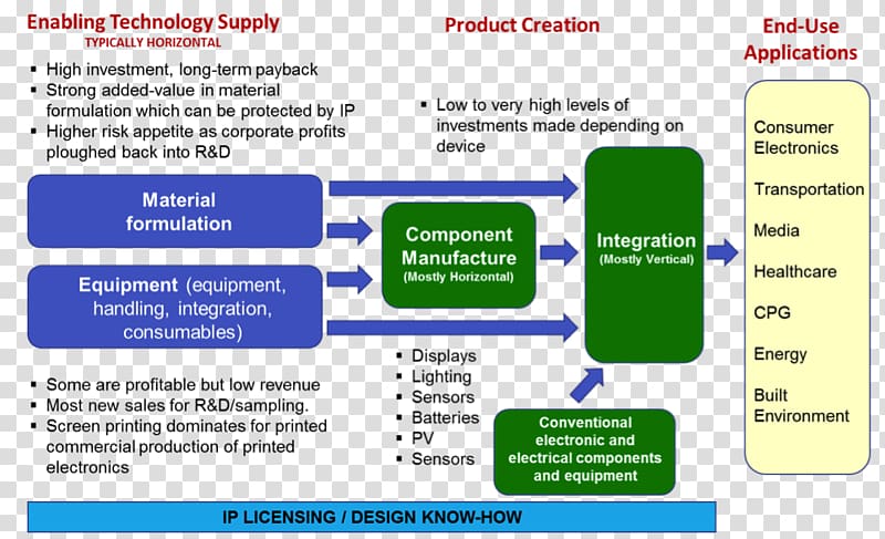 Web page Organization Computer program Line Learning, electronic market transparent background PNG clipart