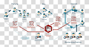 Brand Technology Diagram, technology transparent background PNG clipart thumbnail