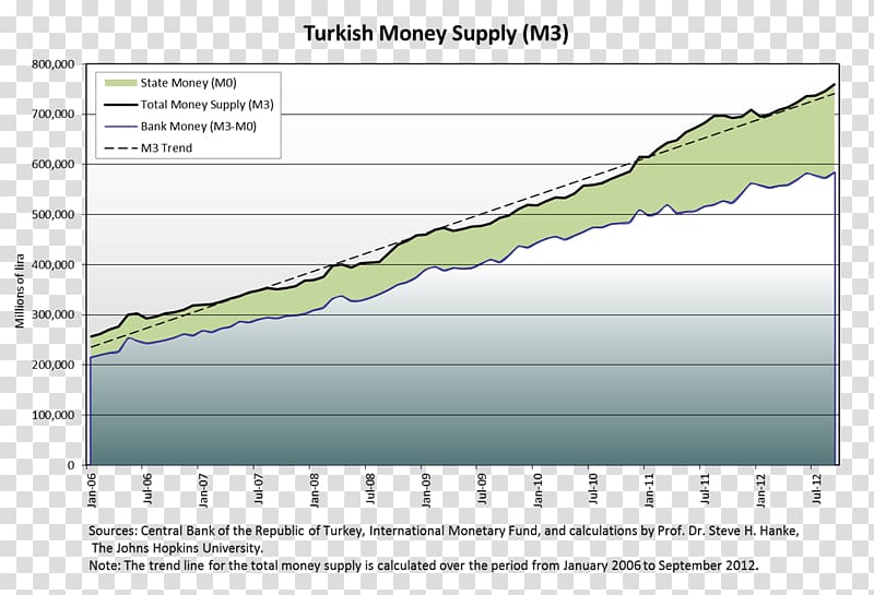 Turkey Economy Economics Money supply Service, ms. zhuge pattern transparent background PNG clipart