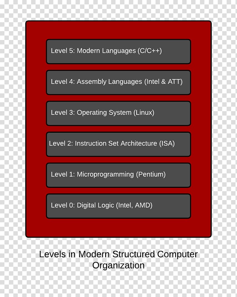 Software portability Interpreter Source code Interface Python, Multi-Level Marketing transparent background PNG clipart