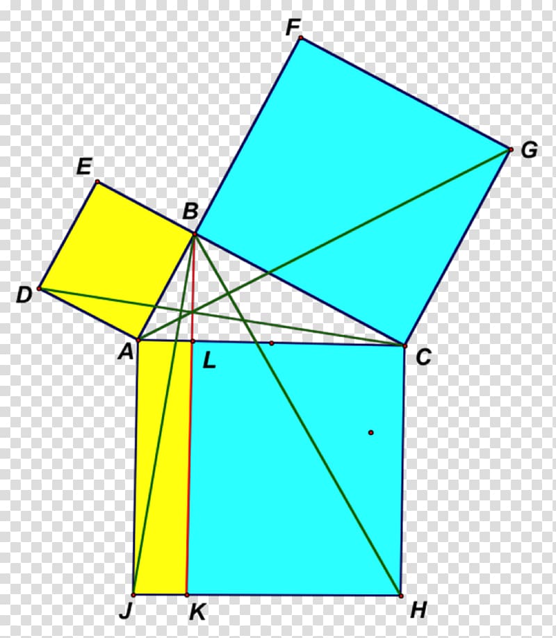 Euclid\'s Elements Area Pythagorean theorem Geometry, mathematical figures transparent background PNG clipart