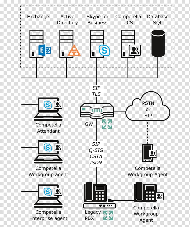 Computer network Engineering Brand, design transparent background PNG clipart