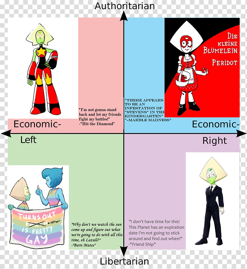 Political compass Political spectrum Left-wing politics Right-wing politics, Politics transparent background PNG clipart