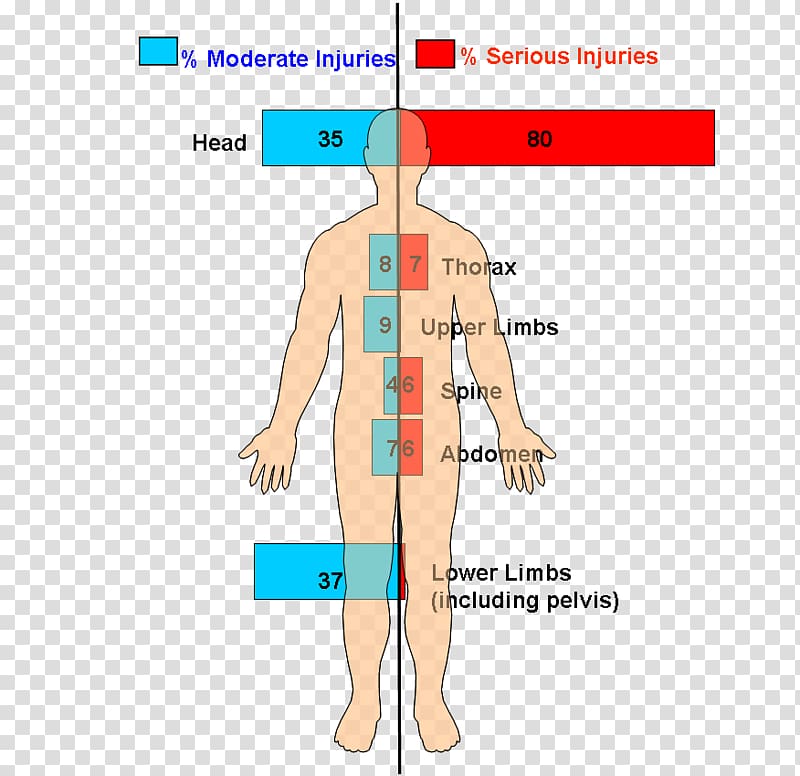 Injury Traffic collision Pedestrian safety through vehicle design Thumb, others transparent background PNG clipart