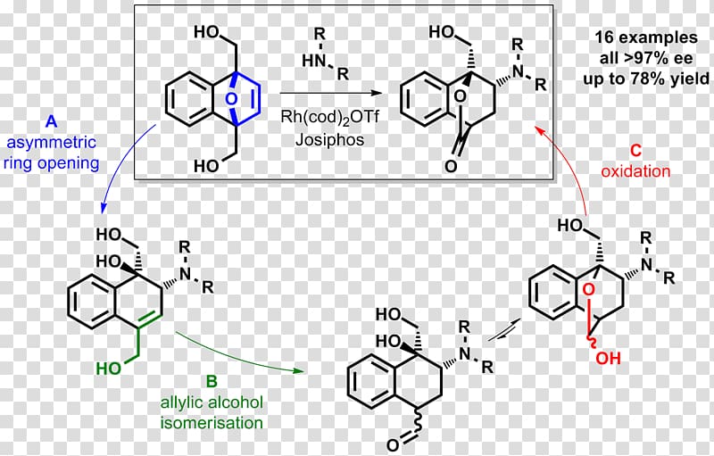 Total synthesis Rearrangement reaction Enantioselective synthesis Chemical synthesis, Furfuryl Alcohol transparent background PNG clipart