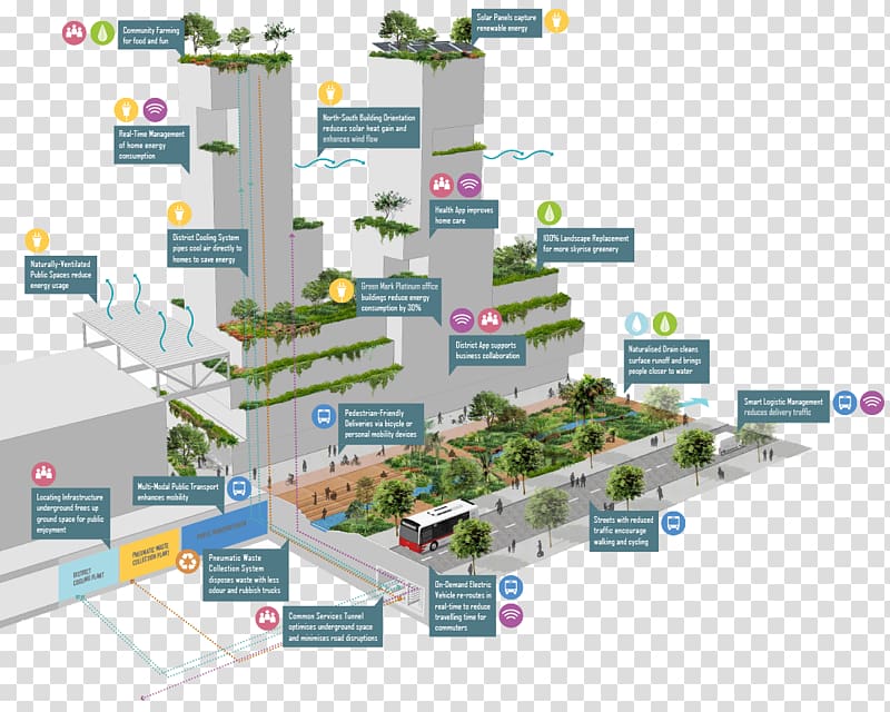 Jurong Lake District Central business district Planning District cooling, Kota Setar District transparent background PNG clipart