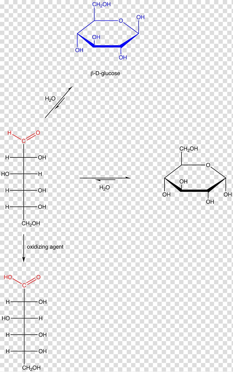 Fructose Reducing sugar Hemiacetal Aldehyde Erythrulose, Sugaring transparent background PNG clipart