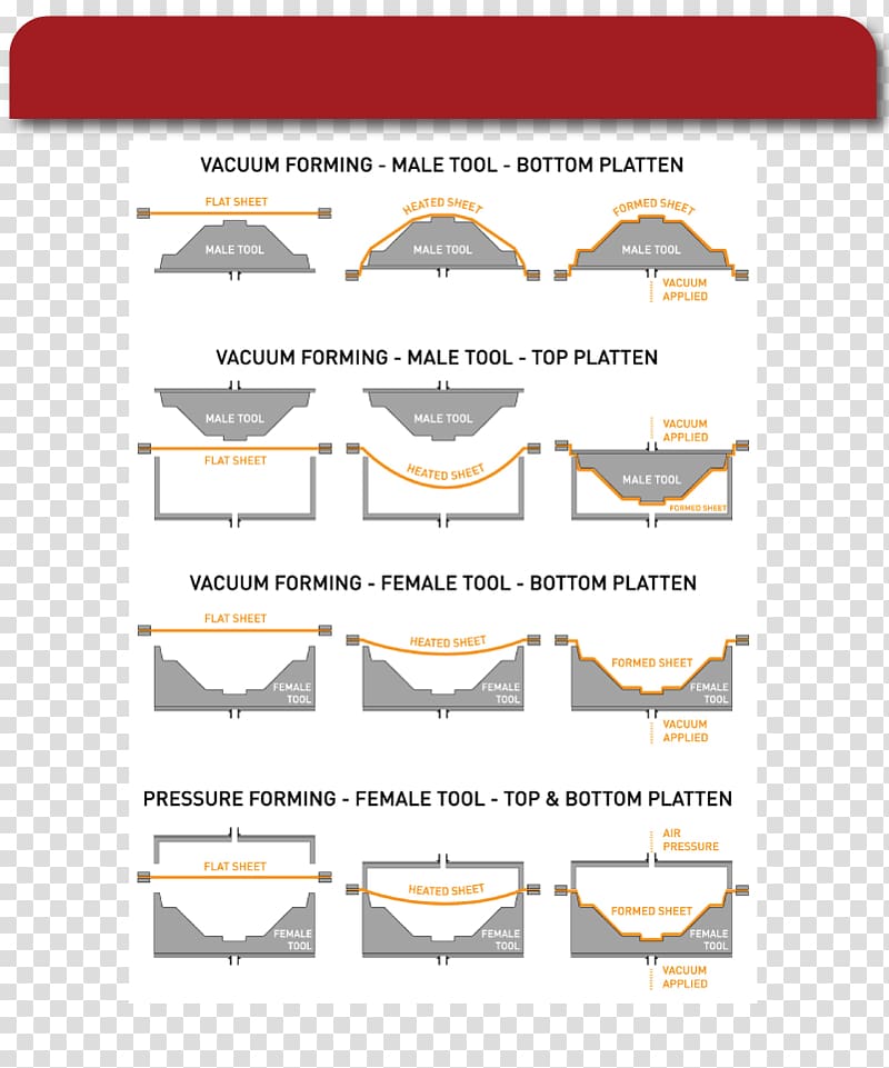 Vacuum forming Molding Thermoforming Plastic Injection moulding, others transparent background PNG clipart