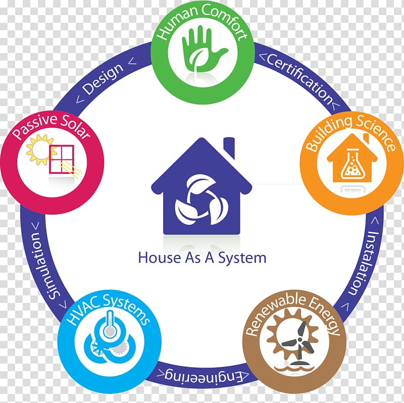 Isolamendu termiko House system Passive house Organization, house transparent background PNG clipart
