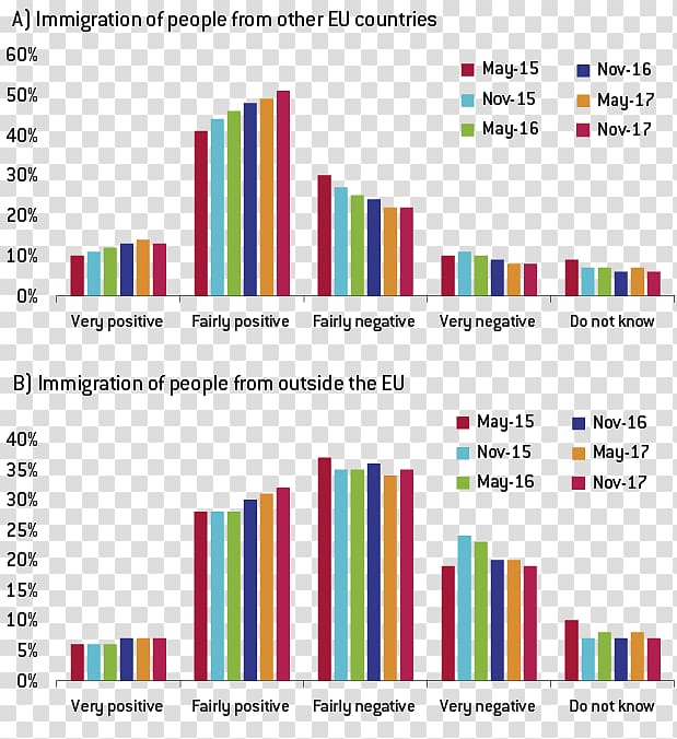 European migrant crisis European Union Human migration Eurobarometer, Firstlevel Nuts Of The European Union transparent background PNG clipart