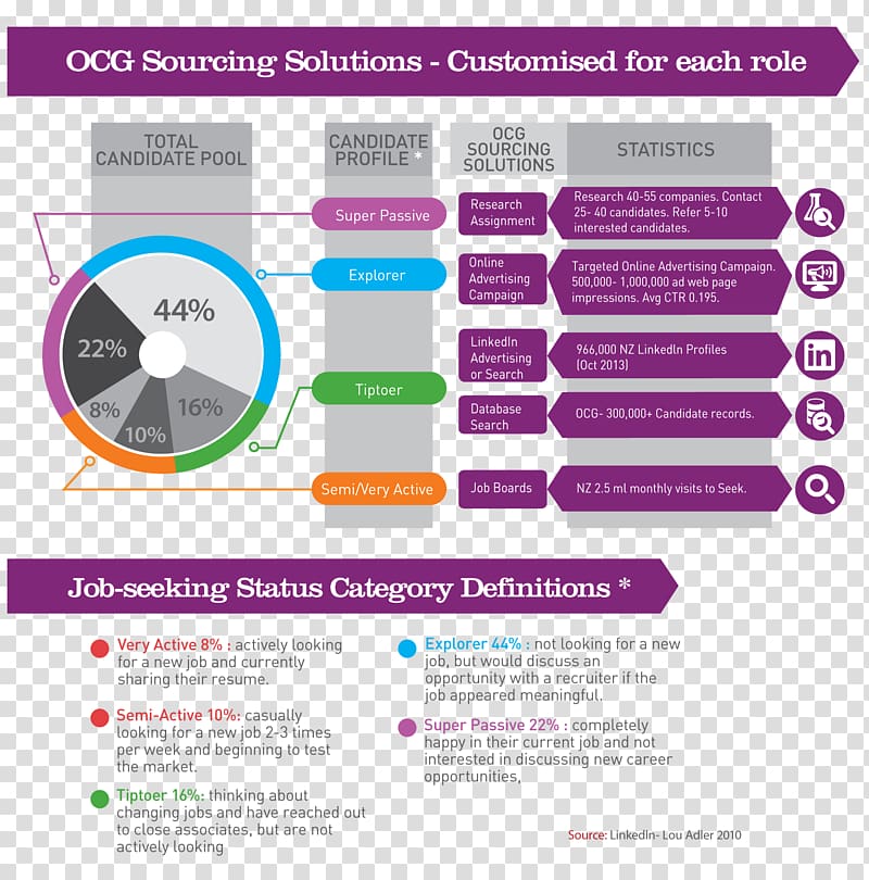 Customer Service Information Learning Organization Salary, Female Data Analyst transparent background PNG clipart