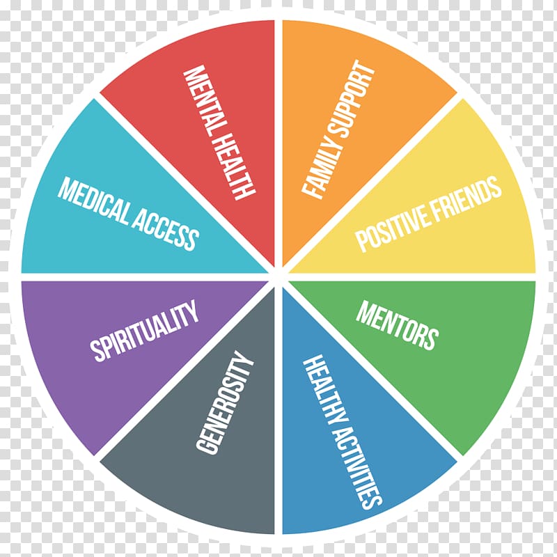 Strengths and weaknesses Spinning wheel Logo Brand, colorful words transparent background PNG clipart