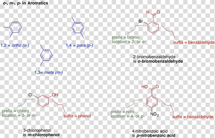 Benzene IUPAC nomenclature of organic chemistry Substituent Simple aromatic ring Aromaticity, others transparent background PNG clipart