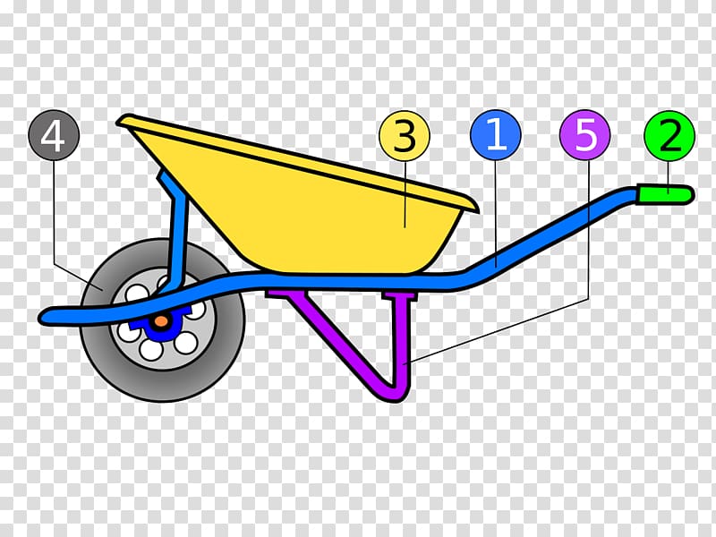 Wheelbarrow Wikipedia Material Transport Wikiwand, wheelbarrow transparent background PNG clipart