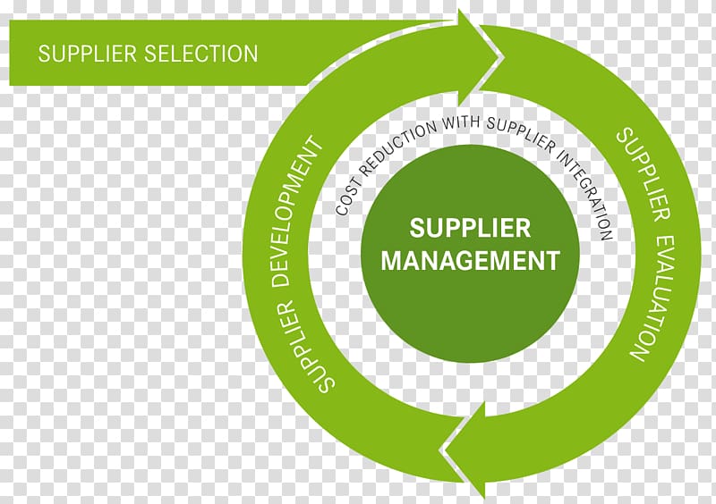 Supply management Supplier relationship management Vendor Company, graduates transparent background PNG clipart