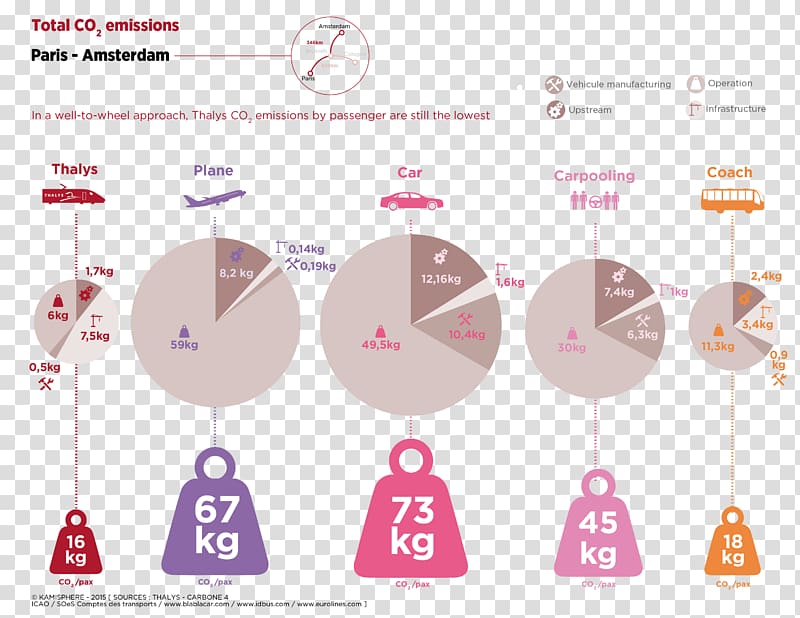 Train Kamisphere Deutsche Bahn Thalys Brand, global warming infographic transparent background PNG clipart