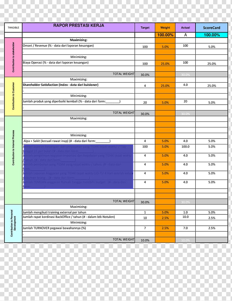 Performance indicator Performance appraisal Training Kinerja, scorecard transparent background PNG clipart