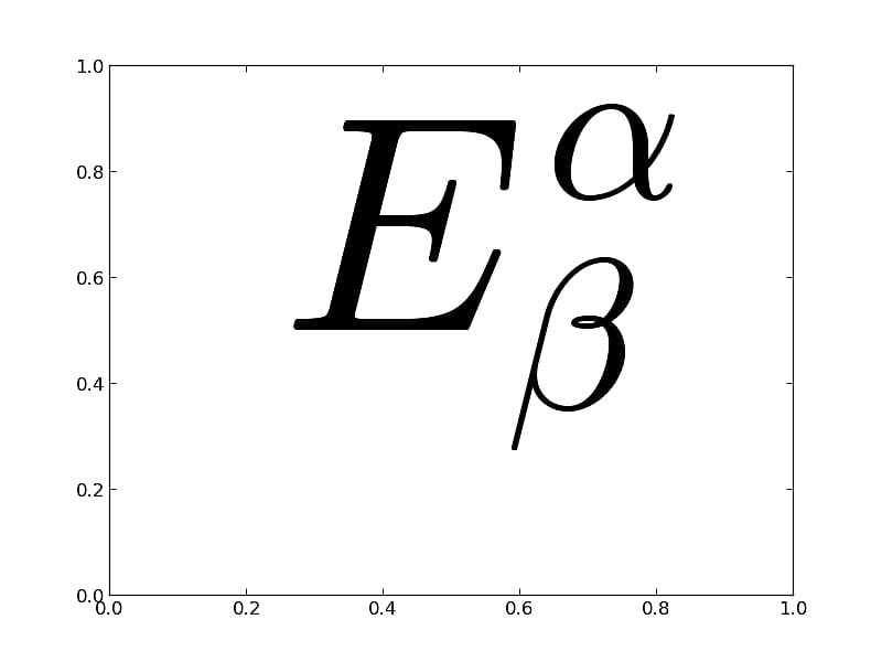 Subscript and superscript Symbol Mathematics Mathematical notation , Math Symbols transparent background PNG clipart