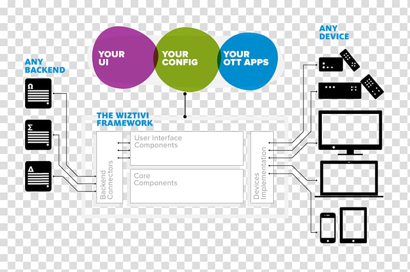 Diagram Conceptual framework Technology, framework transparent background PNG clipart