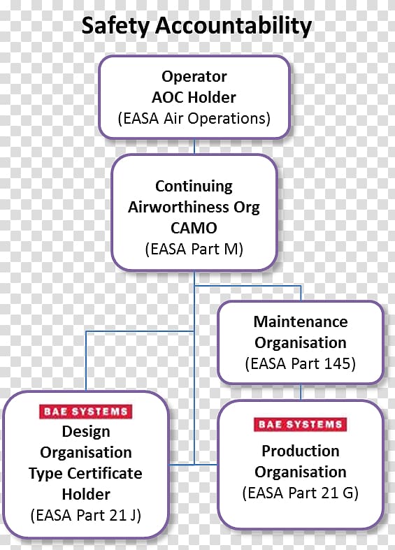 Document Line Organization Aerospace manufacturer Angle, line transparent background PNG clipart