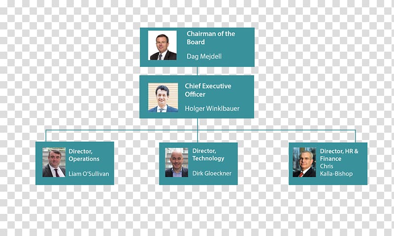 Organizational chart Senior management Board of directors Chief Executive, leading to the road ahead transparent background PNG clipart