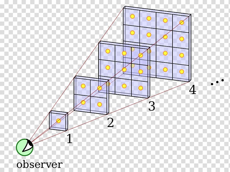 Olbers\' paradox Universe Physicist Sky Visual field, paradox transparent background PNG clipart