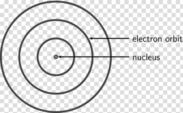 Dalton\'s atomic theory Bohr model Matter, nucleus of atom transparent background PNG clipart