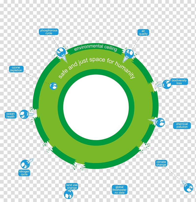 Donuts Organization Oxfam Diagram Economics, doughnut transparent background PNG clipart