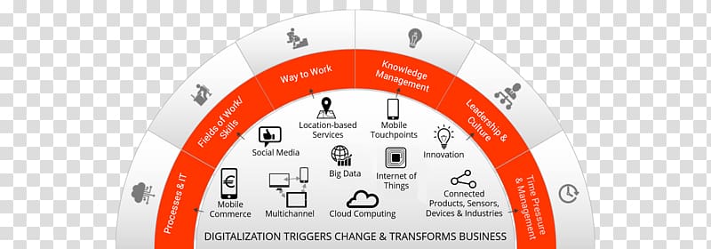 Digital transformation Digital strategy Business value, Business transparent background PNG clipart