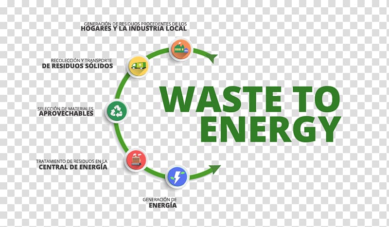 Waste-to-energy Project Municipal solid waste, energy transparent background PNG clipart