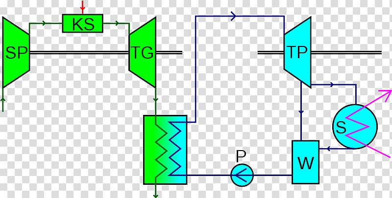 Combined cycle Birleşik ısı ve güç Steam turbine Thermodynamic cycle, cycle diagram transparent background PNG clipart