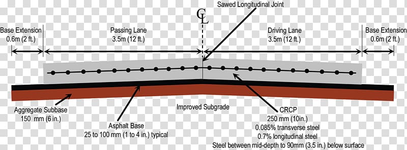 Pavement Road surface Concrete Architectural engineering, depths transparent background PNG clipart