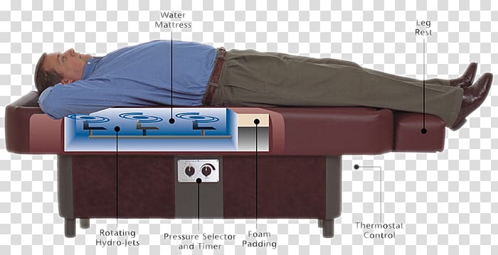 Hydro massage Hydrotherapy Massage table, Massage Physical Therapy Muscle transparent background PNG clipart