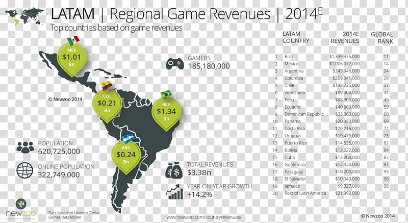 Brazil Video game Country, Ð¿Ð¾Ð½Ð¸ transparent background PNG clipart