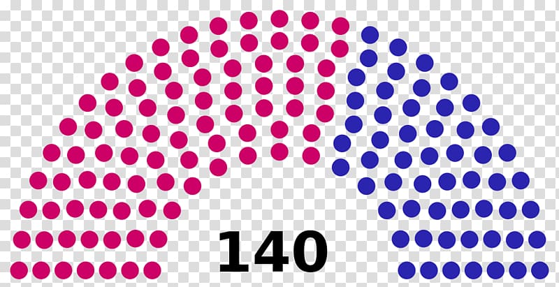 United States Capitol United States Senate elections, 1996 United States Senate elections, 2018 United States Congress, others transparent background PNG clipart