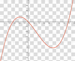 Line Point Angle Diagram, line transparent background PNG clipart thumbnail