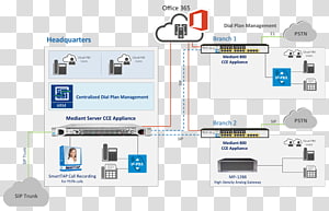 Skype for Business Server Business telephone system Web conferencing, skype transparent background PNG clipart thumbnail