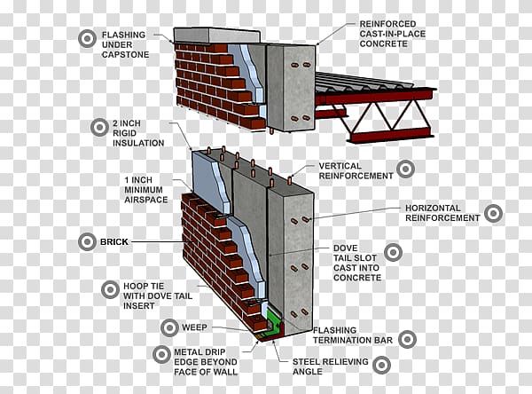 Masonry veneer Wall Concrete masonry unit Reinforced concrete Brick, Fire Truck plan transparent background PNG clipart
