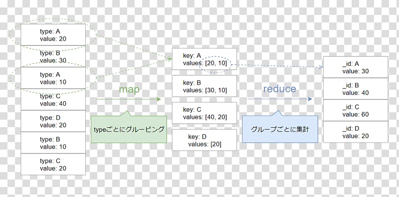 MapReduce Fold Subroutine Callback, map transparent background PNG clipart