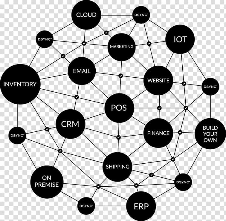 Cloud-based integration Integration platform Technology Enterprise resource planning Cloud computing, word Bubbles transparent background PNG clipart