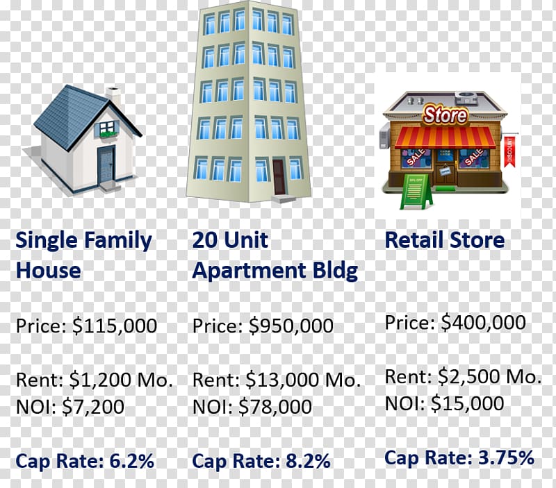 Capitalization rate Cash on cash return Investment Real Estate Earnings before interest and taxes, Capitalization Rate transparent background PNG clipart