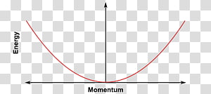 Line Point Angle, line transparent background PNG clipart thumbnail