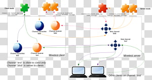 Technology Diagram, technology transparent background PNG clipart thumbnail