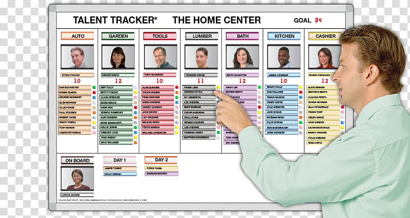 Computer Software Service Kanban board Research, others transparent background PNG clipart