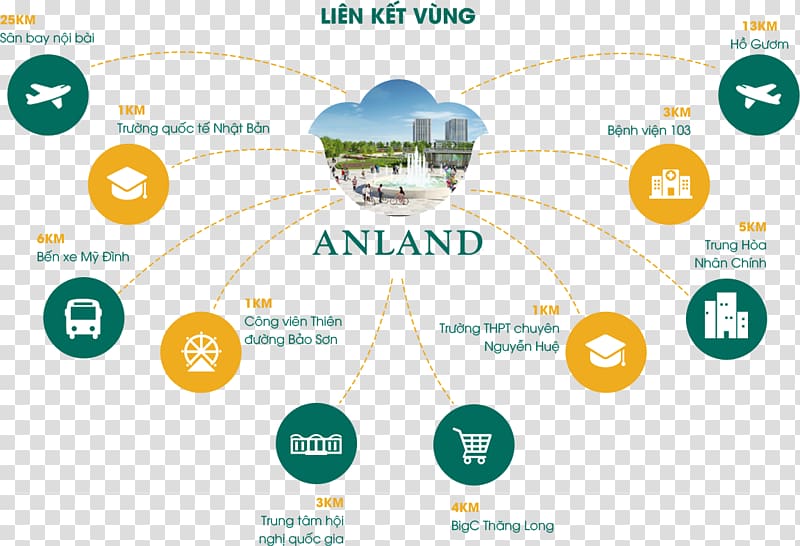Chung cư AnLand Complex Hanoi House Duong Noi Real Estate, Imaginary transparent background PNG clipart