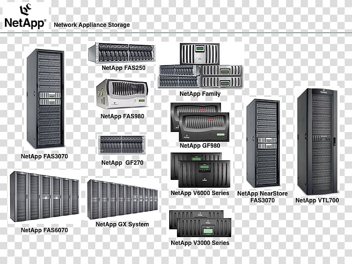 NetApp filer Diagram Computer Icons Computer data storage, others transparent background PNG clipart