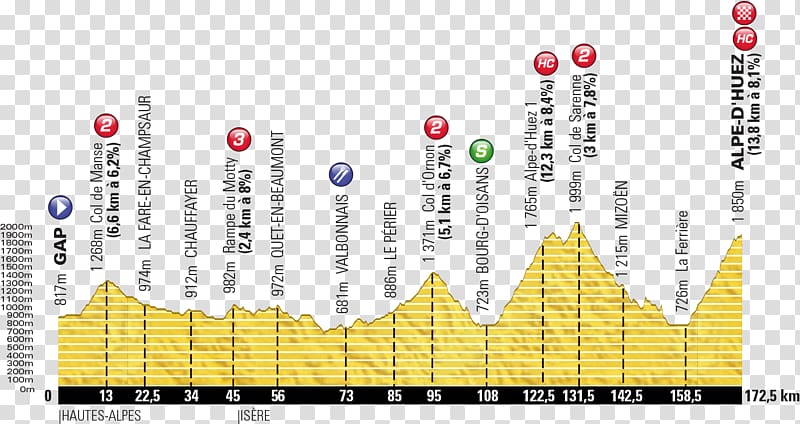2016 Tour de France Individual time trial Diagram Brand .es, others transparent background PNG clipart