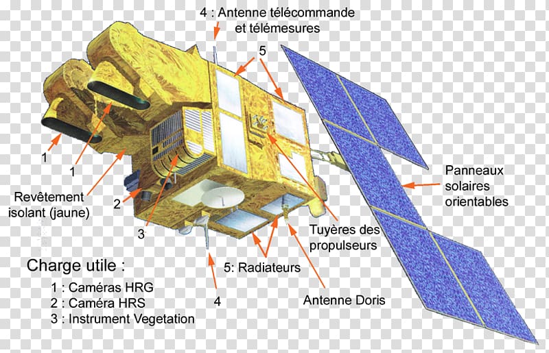 Landsat program Earth observation satellite SPOT Satellite d'observation de la Terre, others transparent background PNG clipart
