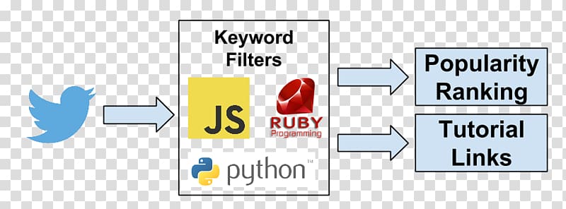 Mining Text Data Data mining Text mining Python Data analysis, others transparent background PNG clipart